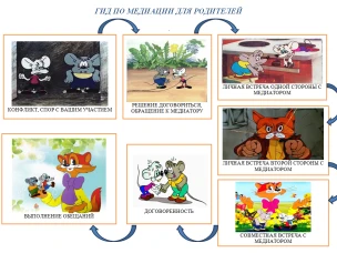 ГИД ПО МЕДИАЦИИ ДЛЯ РОДИТЕЛЕЙ